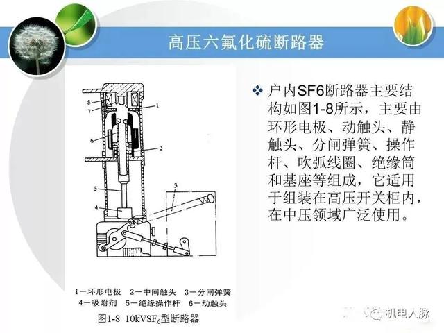 高压配电基本知识点，详细讲解高低压配电系统基础知识