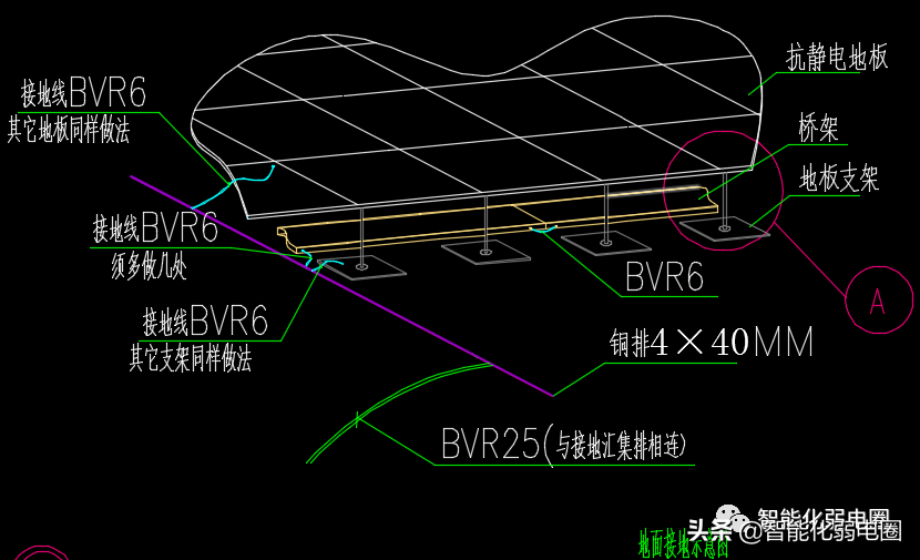 深化设计（整理齐全的弱电深化设计图标）