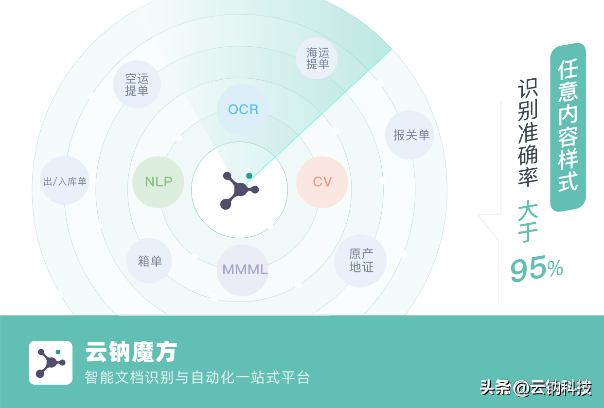 云钠科技（云钠魔方重磅发布）