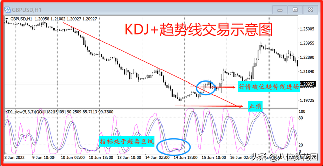 如何看kdj线，股票kdj线怎么看和使用（KDJ指标的实战用法）