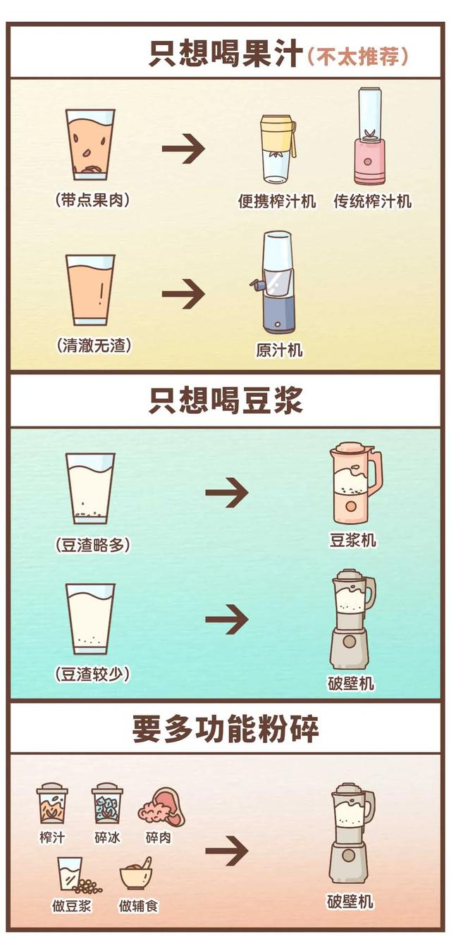 什么叫破壁料理机，什么是破壁料理机?破壁是什么意思（破壁机到底是“神器”）