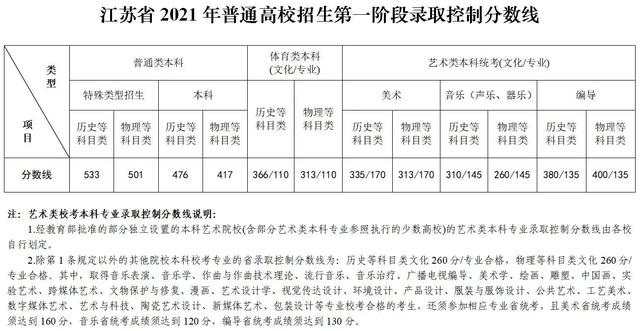 江苏省高考志愿填报，2022江苏省高考志愿填报网址（<内附21年江苏逐分段排名以供参考>）