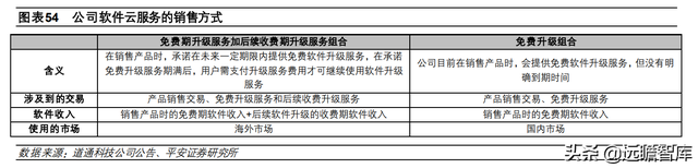 汽车诊断仪四大品牌，什么品牌汽车诊断仪好（道通科技：产品线和市场齐拓展）