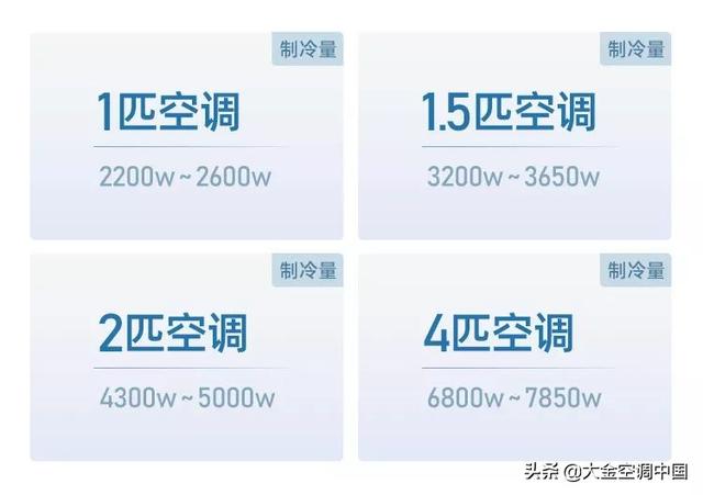 如何看空调是几匹的，怎样区分空调的匹数（选购空调还在只看匹数）