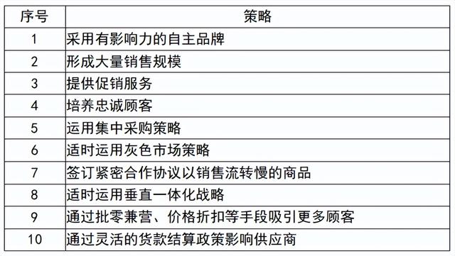 如何进行分销渠道管理，第四章 分销渠道管理