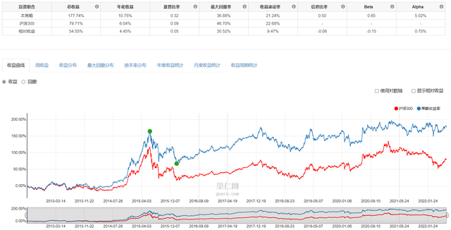 股息和红利的区别，股息分红是什么意思（高股息策略与红利指数的区别）