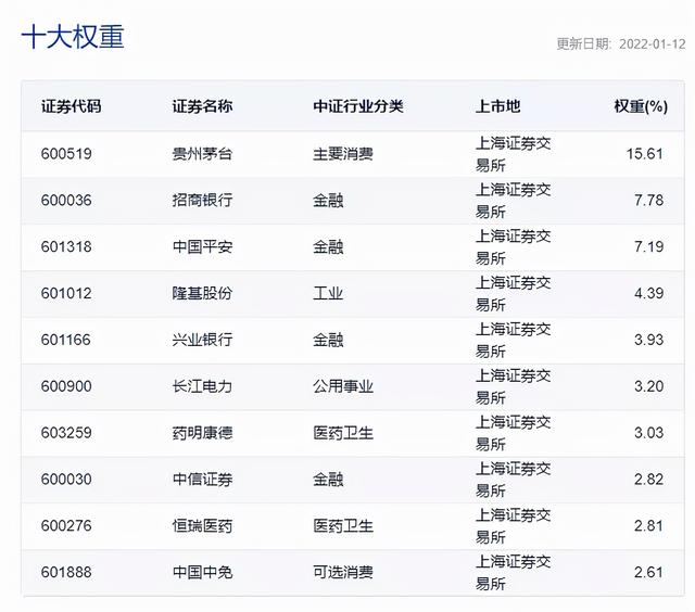 华夏上证50etf联接a（上证50ETF规模超700亿）