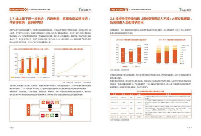 消费行业主要有哪些，哪些行业属于消费型行业（中国新消费发展洞察及品牌力榜单）