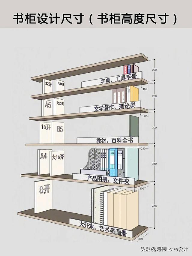 书柜深度尺寸一般是多少，书柜做30cm深够吗（书柜尺寸的经验分享及人体工程学尺寸）