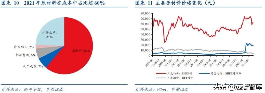 小熊电器（长尾大势所趋）