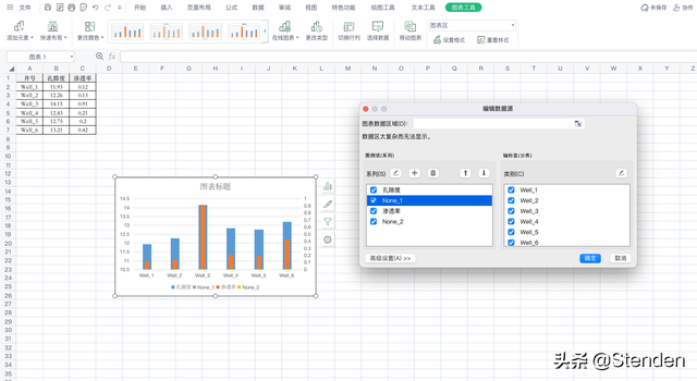 三维簇状柱形图，excel中（WPS表格双纵轴簇状柱形图可视化表达）