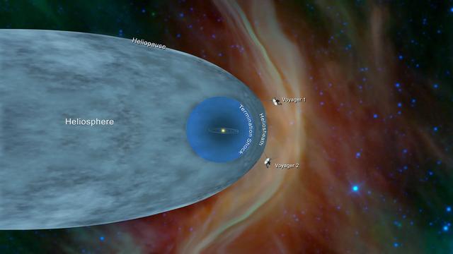 太阳圈的日鞘以及人类探测,人类探索宇宙遇到的9堵“墙” 太阳圈的日鞘以及人类探测,人类探索宇宙遇到的9堵“墙”