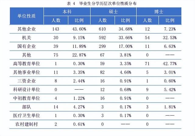 研究生毕业一般能拿多少工资，研究生毕业到底能比本科生多拿多少工资（热门院校研究生毕业薪酬统计）
