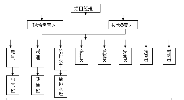 什么叫质量控制措施，质量控制的措施有哪些方法（工程质量管理体系及保证措施）