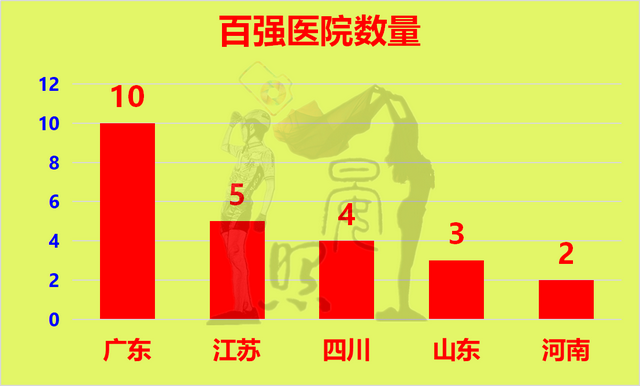 中国人口最少的省，中国哪个省人口最多（人口相差4200万的江苏反超广东）
