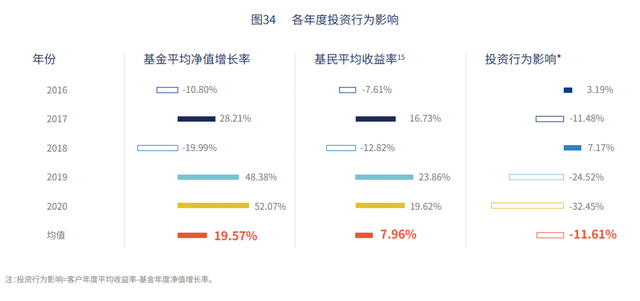 一年定開(kāi)基金一年后可隨時(shí)贖回嗎，一年定開(kāi)基金能隨時(shí)贖回嗎？