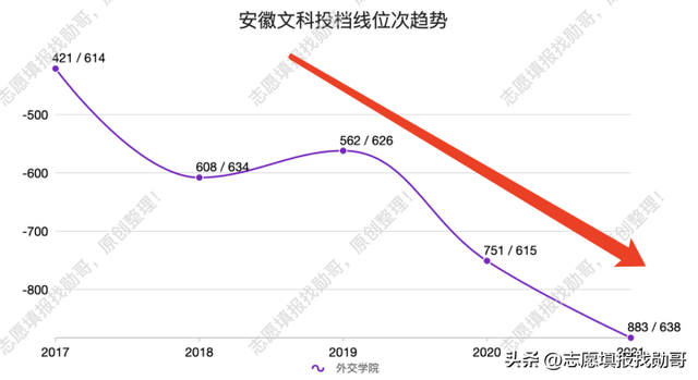 外交学院是几本，外交学院几本大学（选择外交学院）