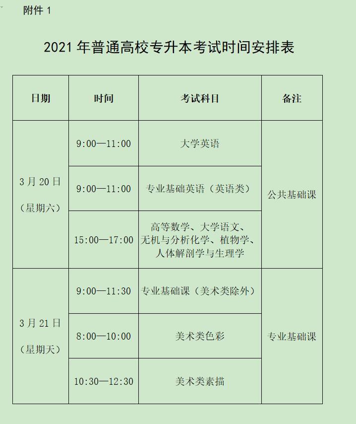 福建专升本有哪些学校（政策资讯）