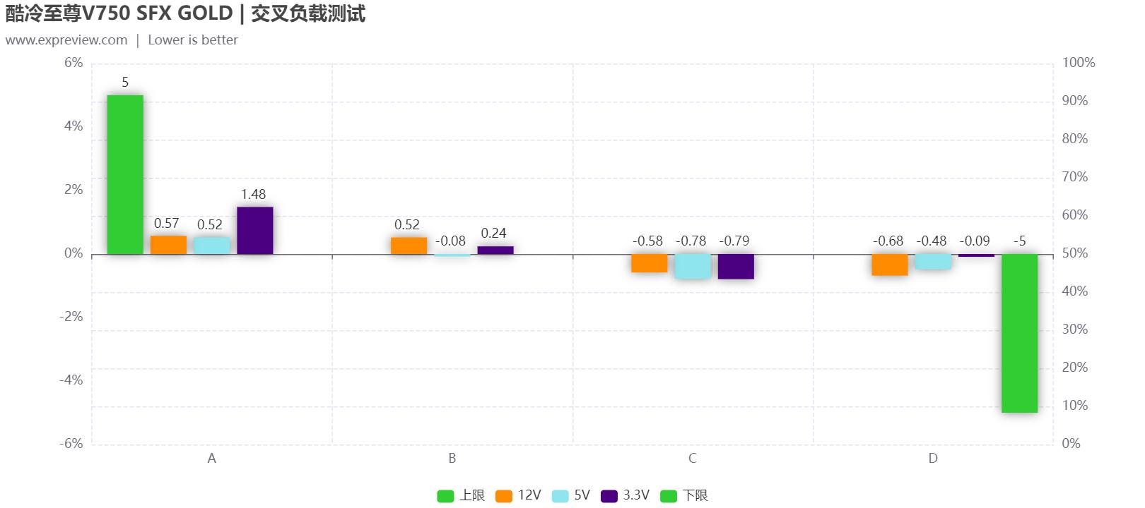 电脑电源天梯图，2022年电源天梯图排名