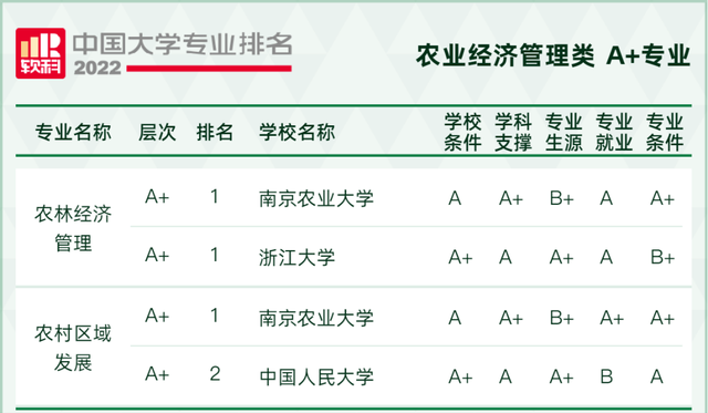 天文学专业大学排名，全国天文学专业大学排名榜【推荐10所】（2022软科中国大学专业排名出炉）