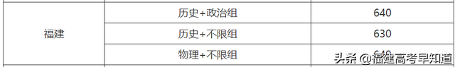 暂无录取信息是什么意思，暂无录取信息是什么意思安徽2021专科（2022年福建各批次院校投档分更新中）