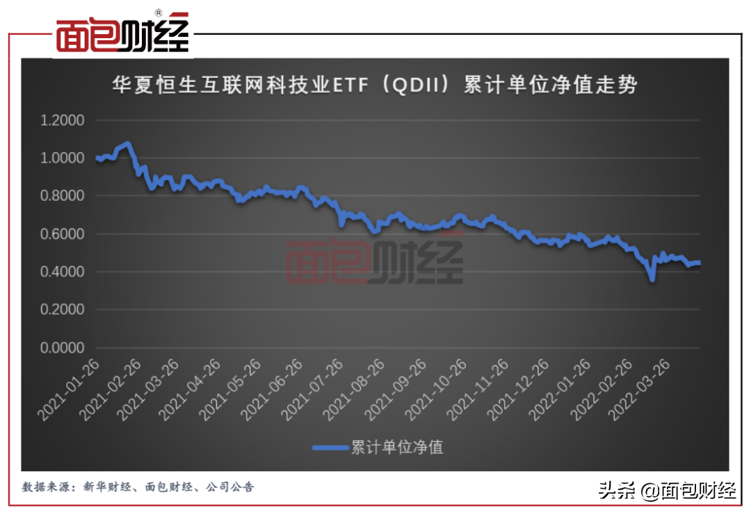 华夏基金公司怎么样（QDII）