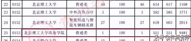 南京理工大学紫金学院，南京理工大学和南京理工大学紫金学院一样吗（5位考生错把独立学院当本部报考）