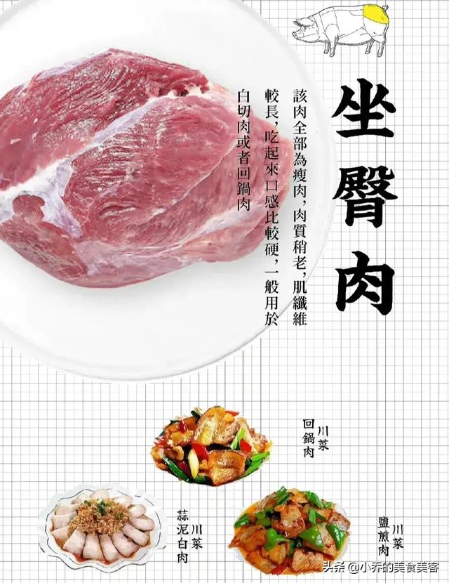 猪排是哪个部位，猪排在哪个部位（从此再也不怕去菜市场买猪肉）