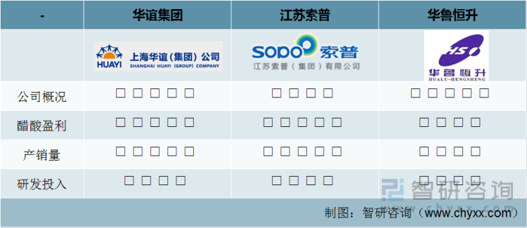 冰醋酸化学式(醋酸的化学性质及用途)插图(10)