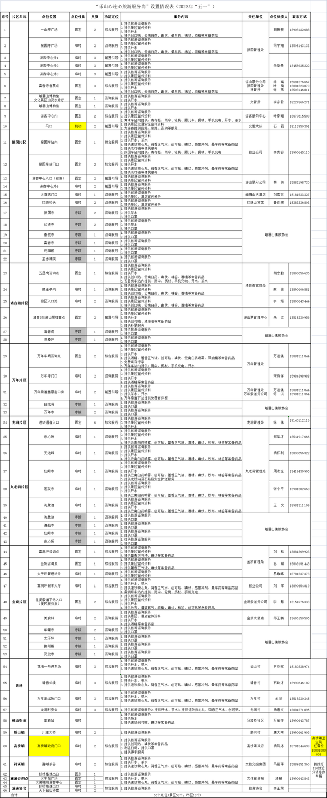 峨眉山景区咨询电话，峨眉山景区开放通知（交通、停车、购票、服务都在这里）