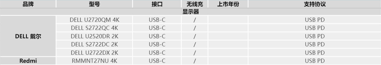 充电网（充电头网组建兼容性测试实验室2022年度设备列表更新）