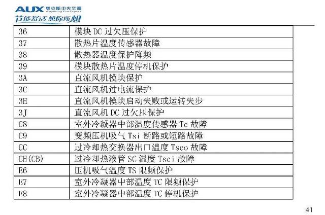 奥克斯空调说明书，奥克斯空调wifi怎么连接手机（奥克斯空调代码大全）