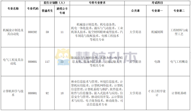 荆楚理工学院地址，荆楚理工学院排名2017年最新排名第657名（22年“荆楚理工学院”专升本盘点）