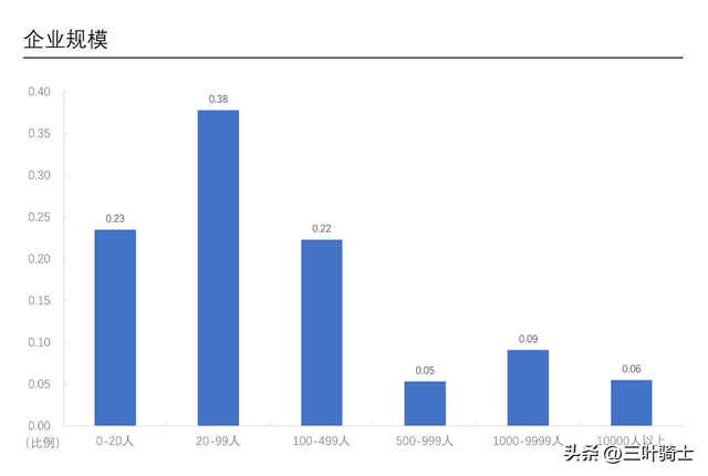 行政工资一般多少，工商管理专业就业方向（就业调查：行政岗位）