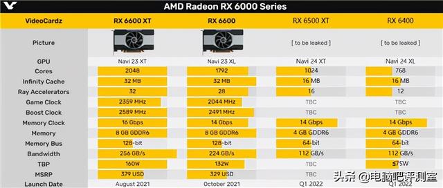 摩托罗拉xt535，xt5流媒体sd卡安装教程（入门级小钢炮，AMD）