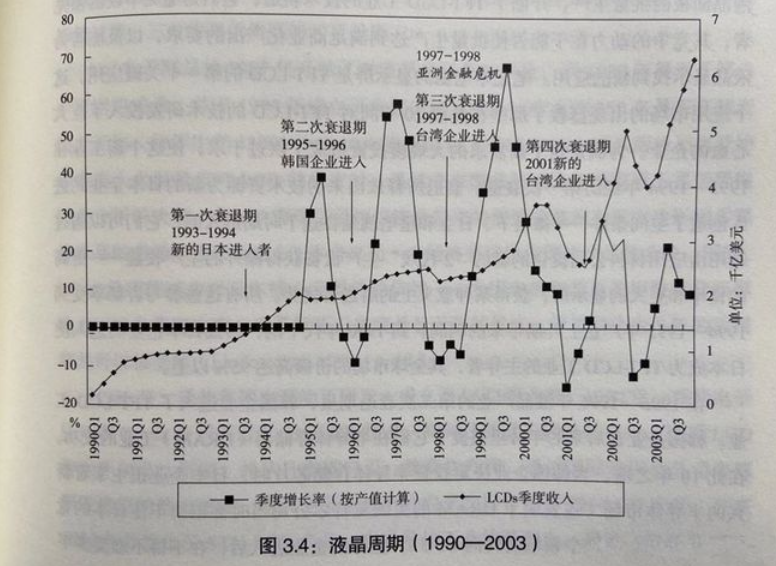 安彩集团（惨胜如败）