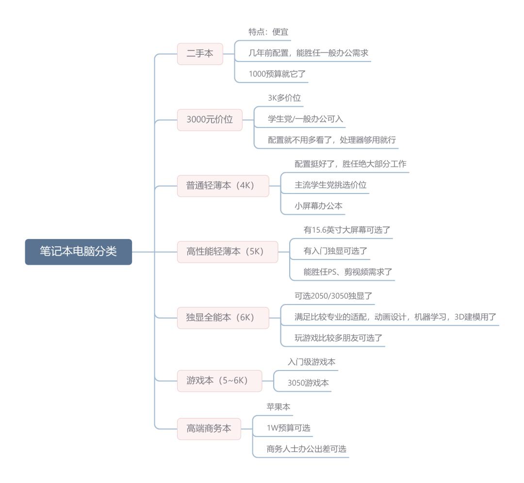 笔记本质量十大排名，2022年笔记本电脑性价比排行