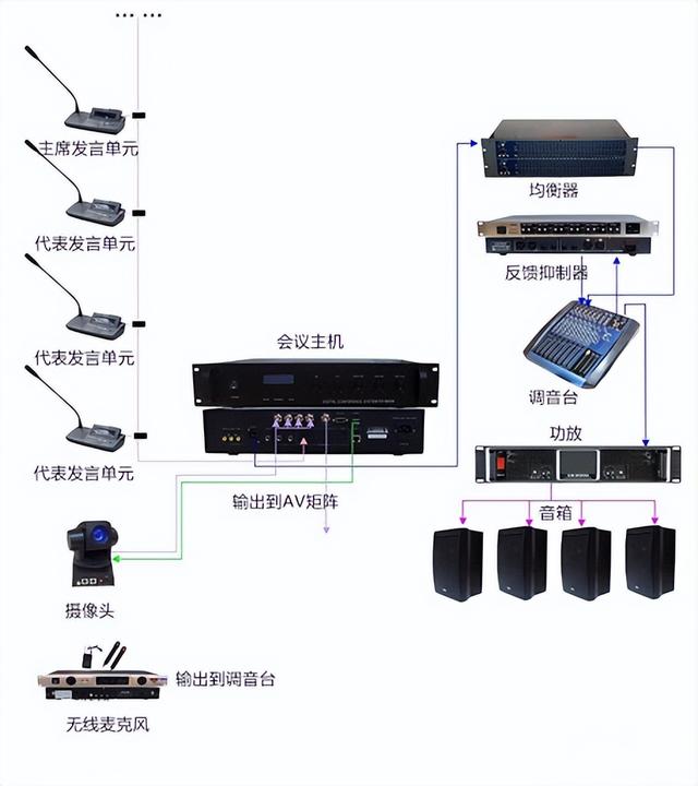 会议室里常见的音响设备有哪些，会议室音响效果要求（常见的会议室音响设备有哪些）
