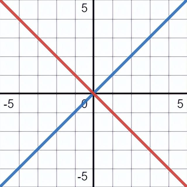 基向量与单位向量有什么区别，基向量一定是单位向量吗（探索线性代数中最重要的4个基本子空间）