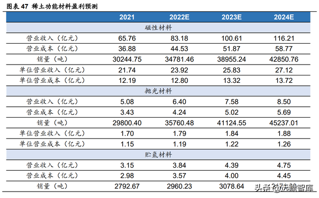 氧化铈抛光粉用于什么方面的，氧化铈抛光粉用于什么方面的工艺（供需重塑稀土龙头乘风而起）