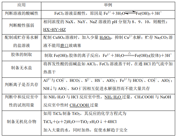溶液呈碱性的根本原因，溶液呈酸性碱性的原因是什么（盐类的水解）