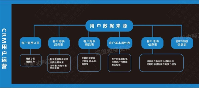 淘宝运营方案和策划，淘宝、电商、社群等详细解析