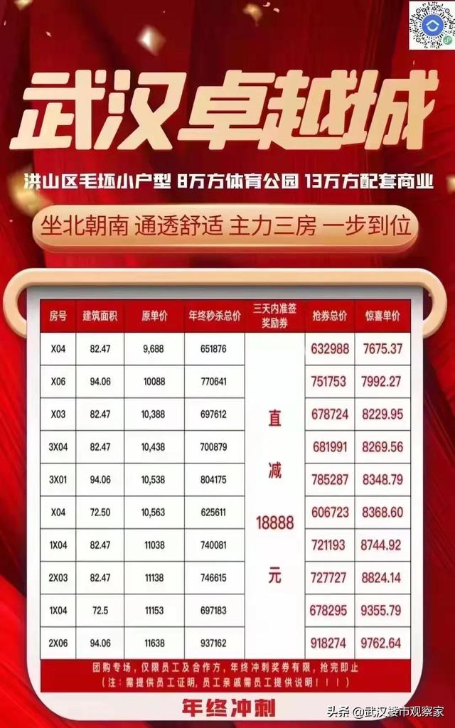 武汉金湖听语房价，年底武汉开发商“大放血”、挥泪甩卖