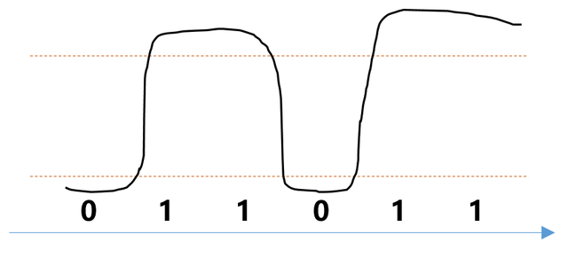 初相是什么意思三角函数，初相是什么（关于光通信的最强进阶科普）