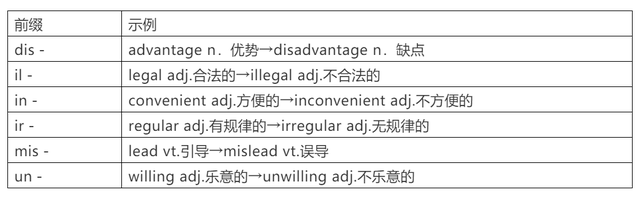 visitor的解释及visitor的例句，visitor和visit的区别和用法（历年高考常考词性转换全汇总）