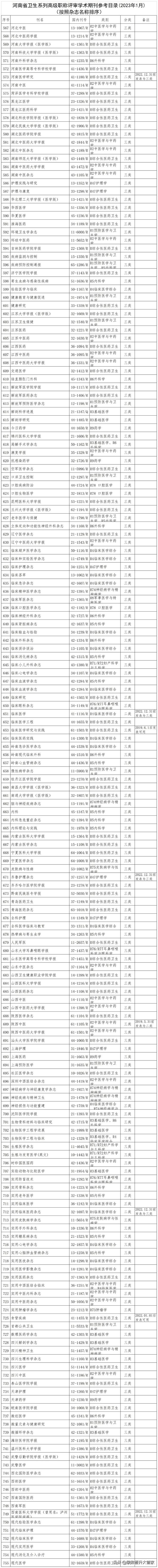 河南医学研究杂志是几类期刊(河南医学研究杂志是核心期刊吗)