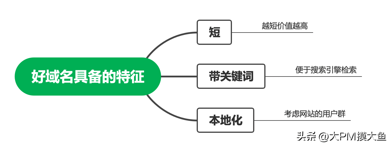 窝窝团（中国7大最贵域名）