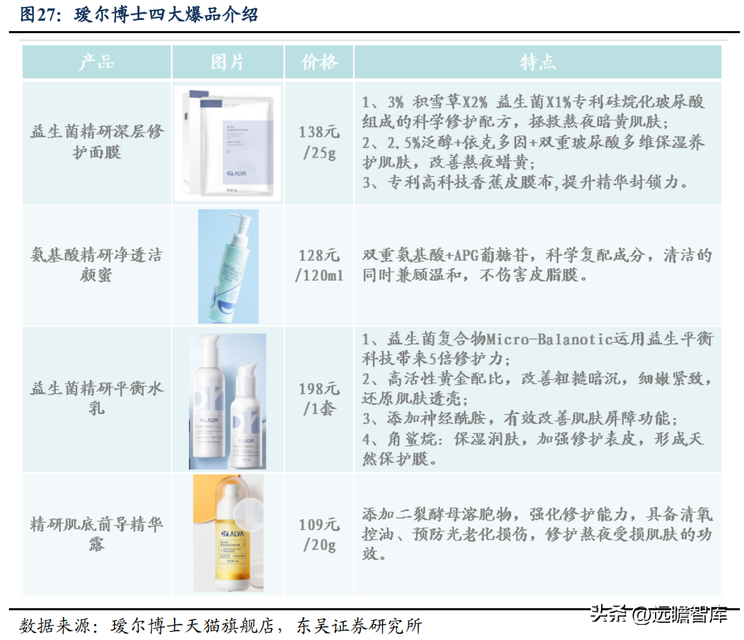 博士伦福瑞达（拟剥离地产）