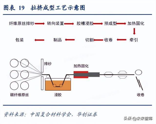 碳纤维是什么材料，碳纤维是什么材料对人体有害吗（碳纤维行业研究报告）