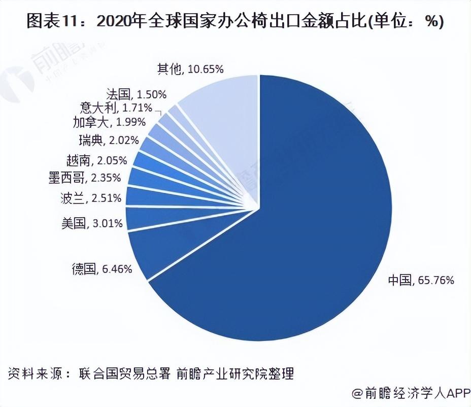 欧林家具（预见2022）